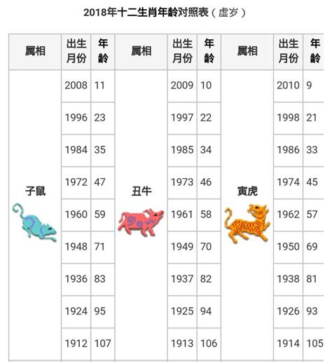 十二生肖五行對照表|十二生肖五行屬性對照表